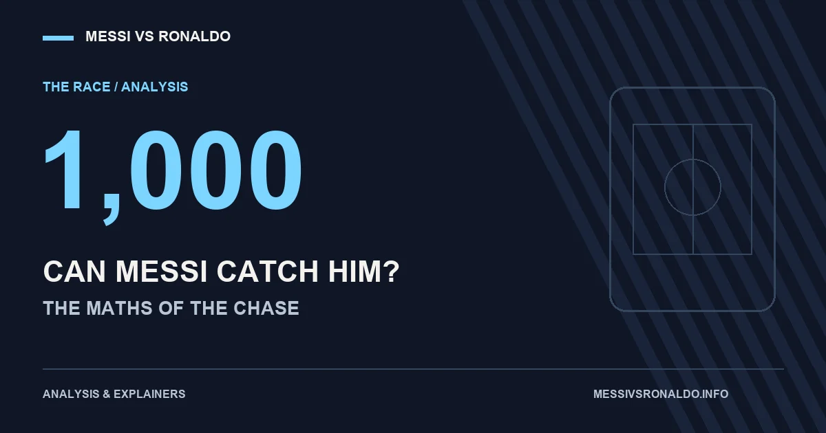 Can Messi Beat Ronaldo to 1,000 Goals? The Maths Behind the Chase