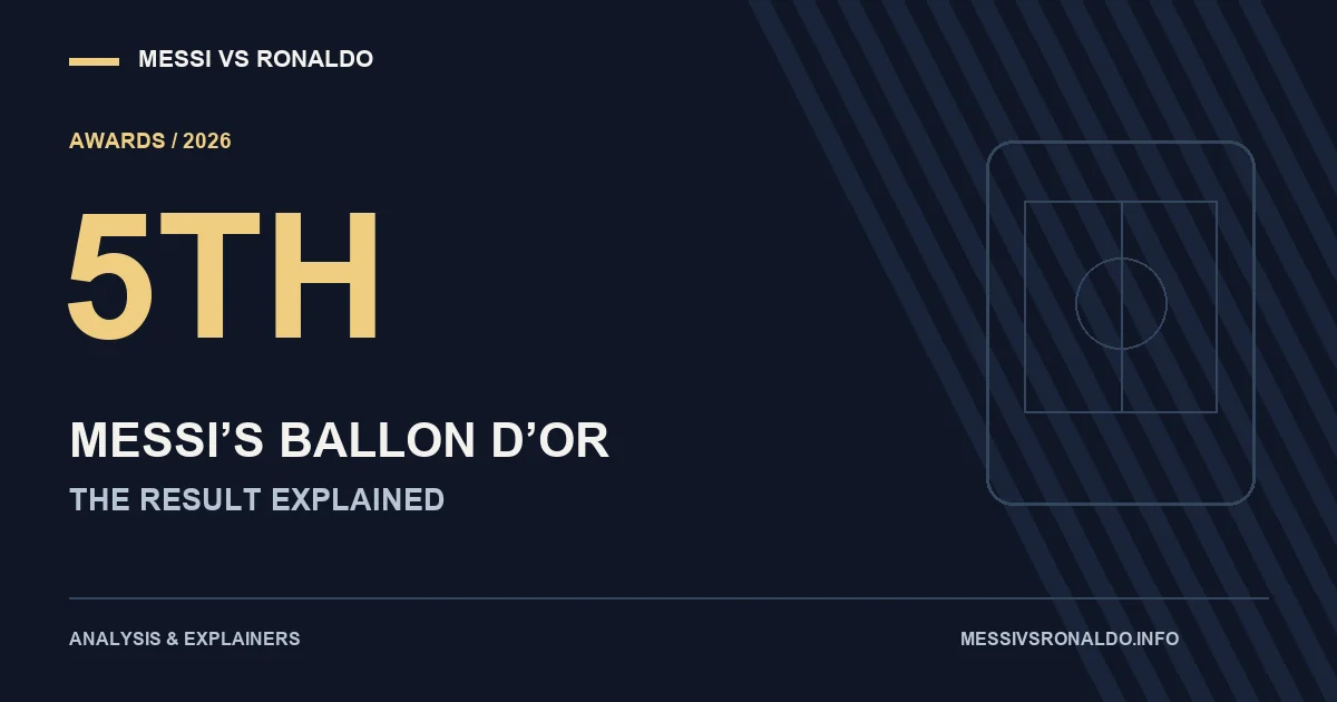 Messi’s Ballon d’Or 2026 Result: Fifth Place, Still Eight Wins